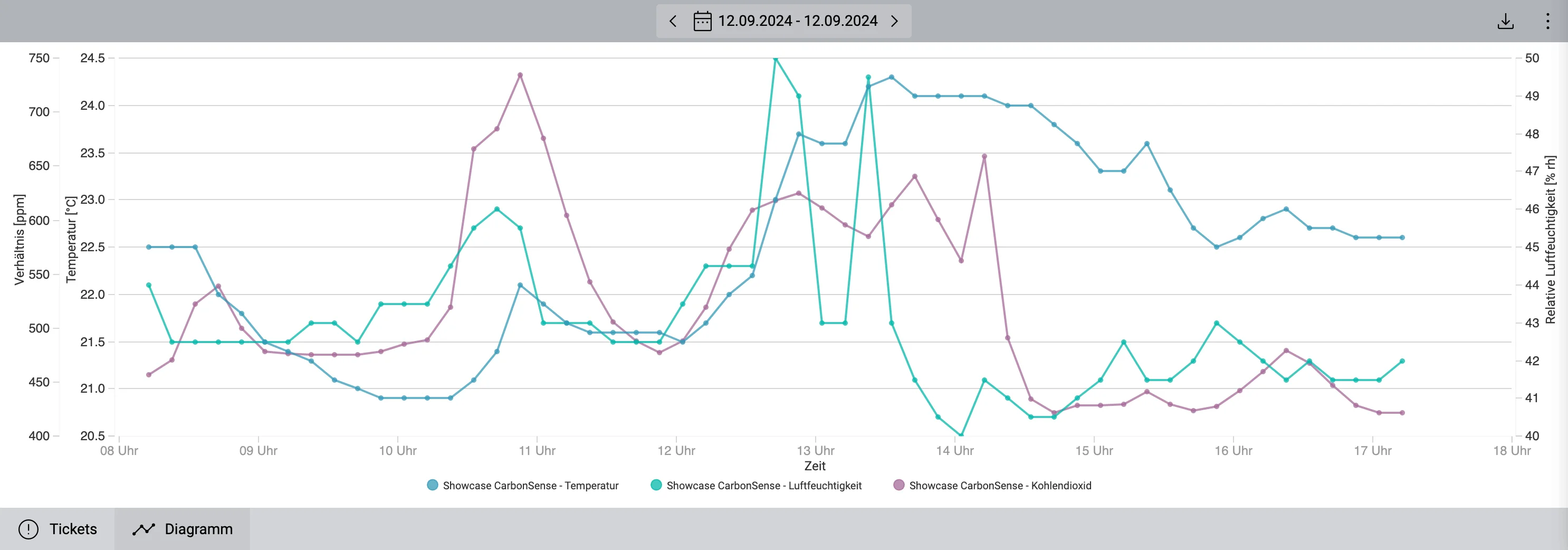 ../_images/ad-hoc-chart.de.webp