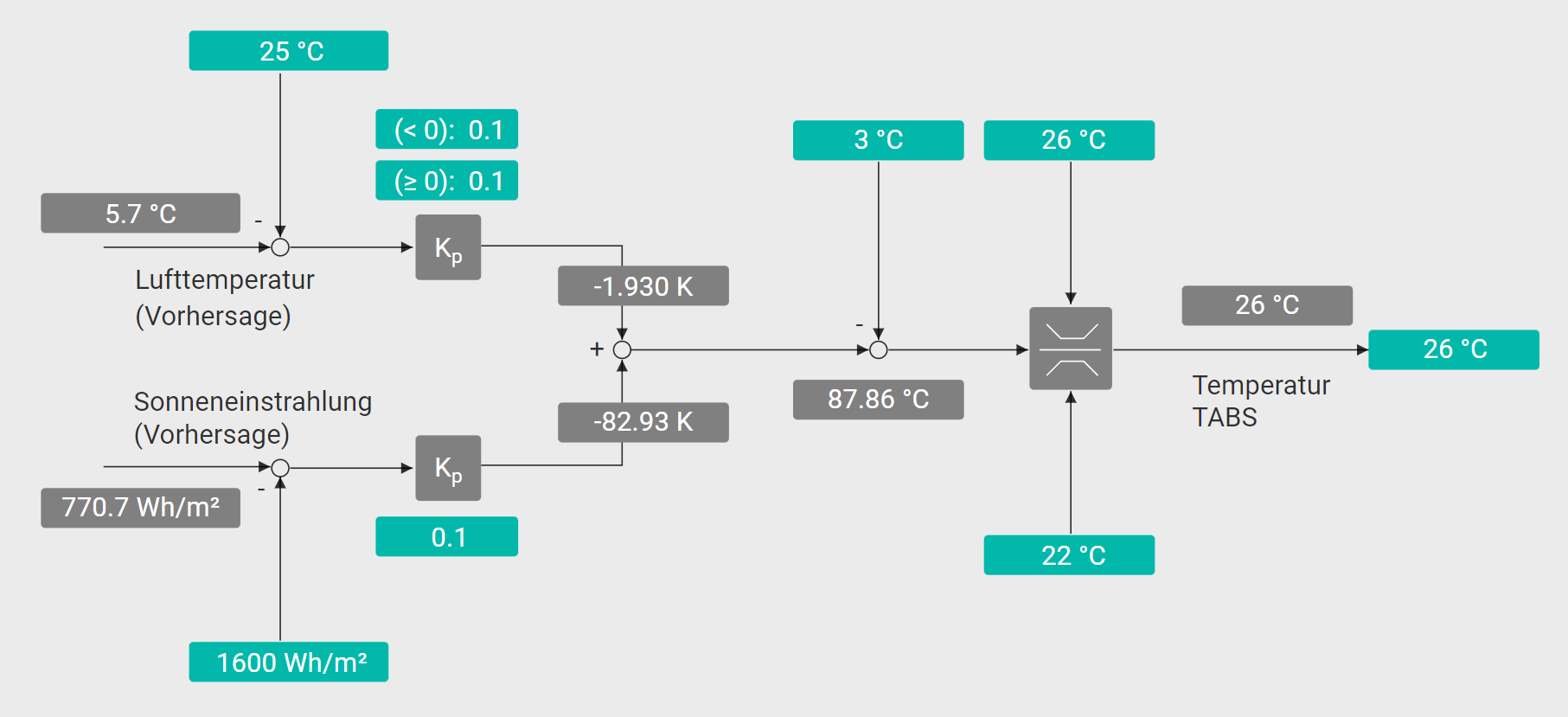 ../../_images/block-diagram.de.png