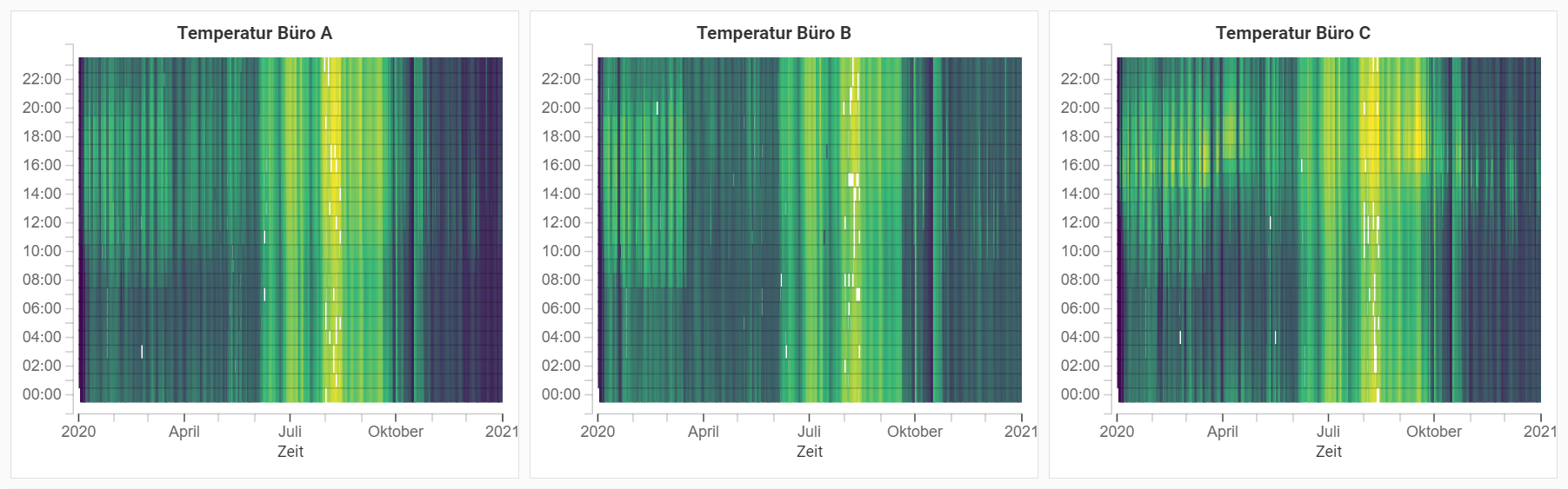 ../_images/heatmap.de.png