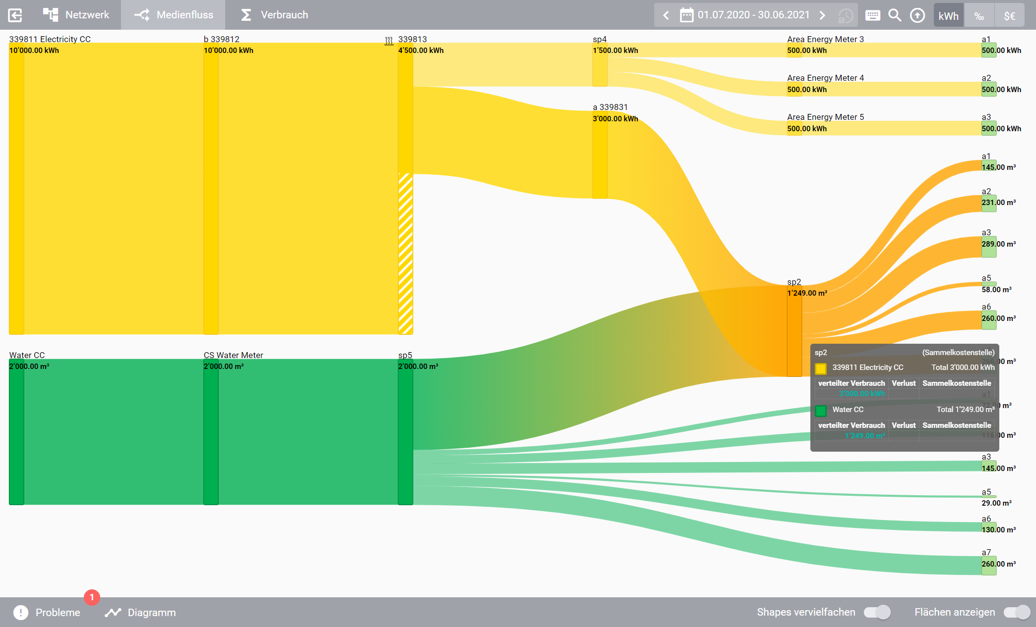 ../../_images/media-flow.de.png