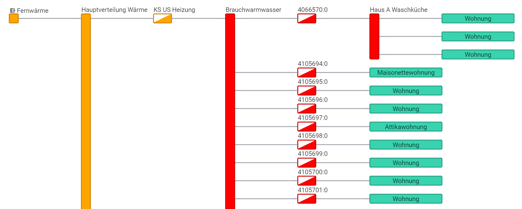 ../../_images/meter-network.de.png