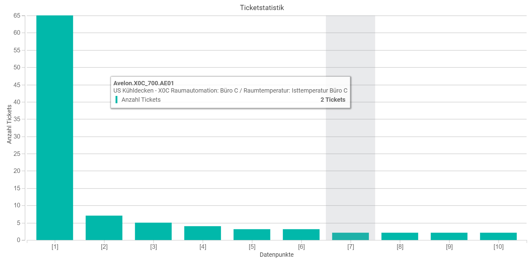 ../_images/ticket-statistics.de.png