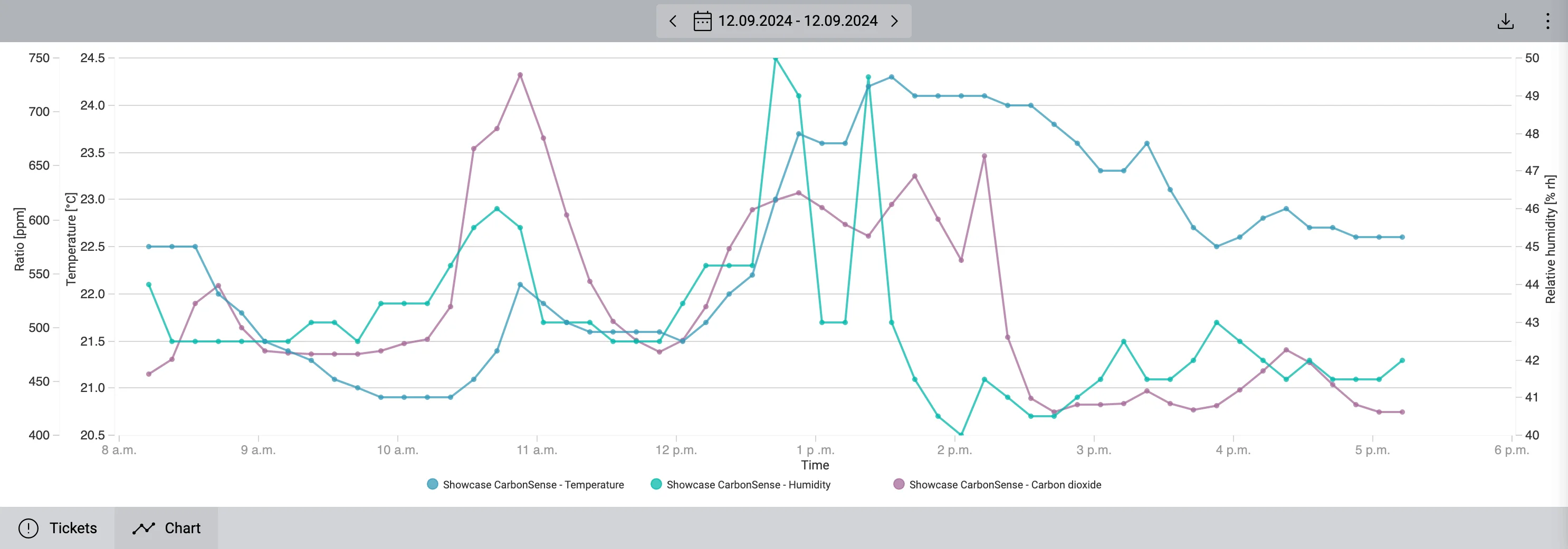 ../_images/ad-hoc-chart.webp